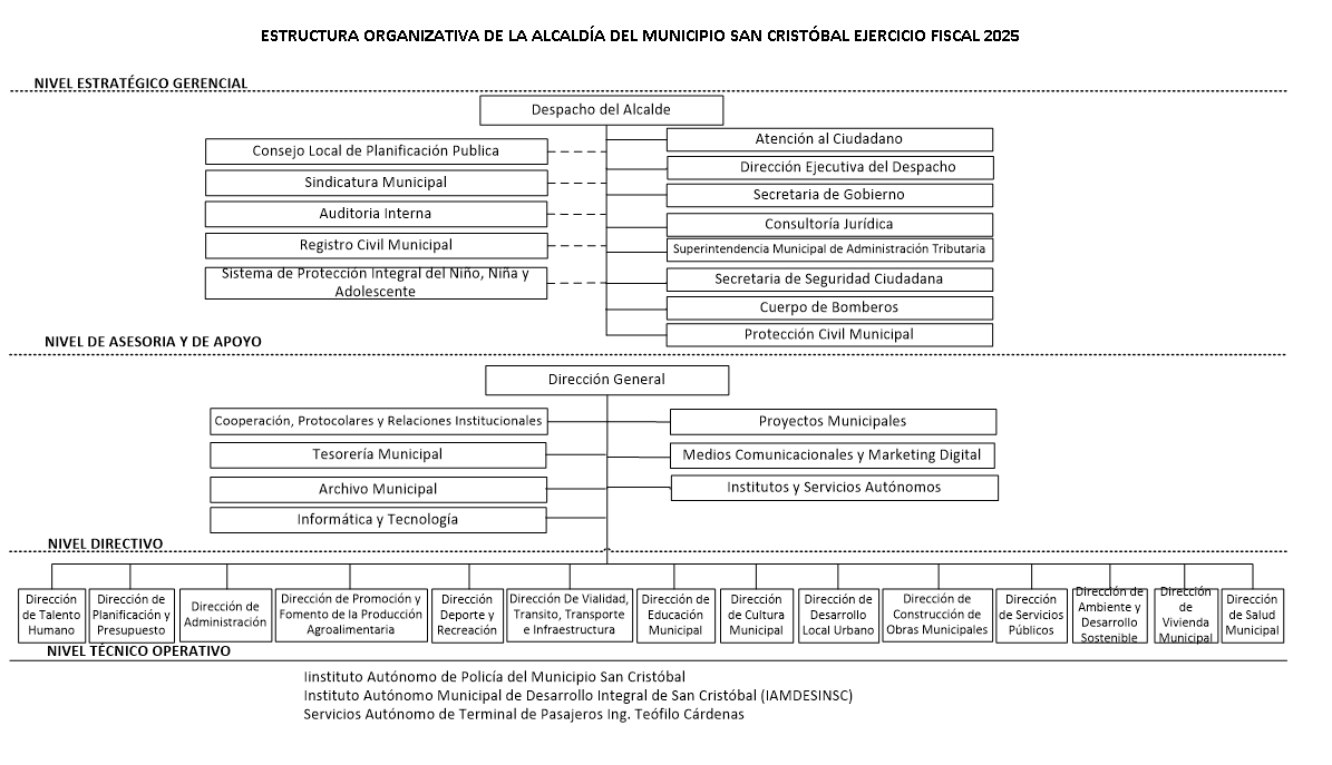 Imagen con áreas enlazables